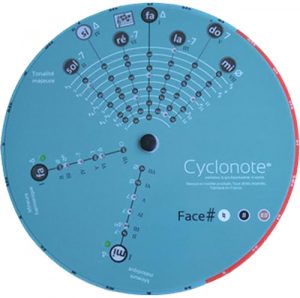 cyclofrok2