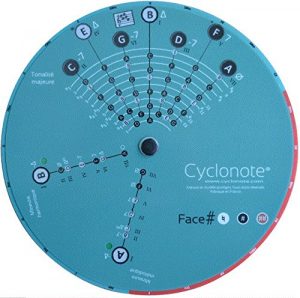 cyclouk